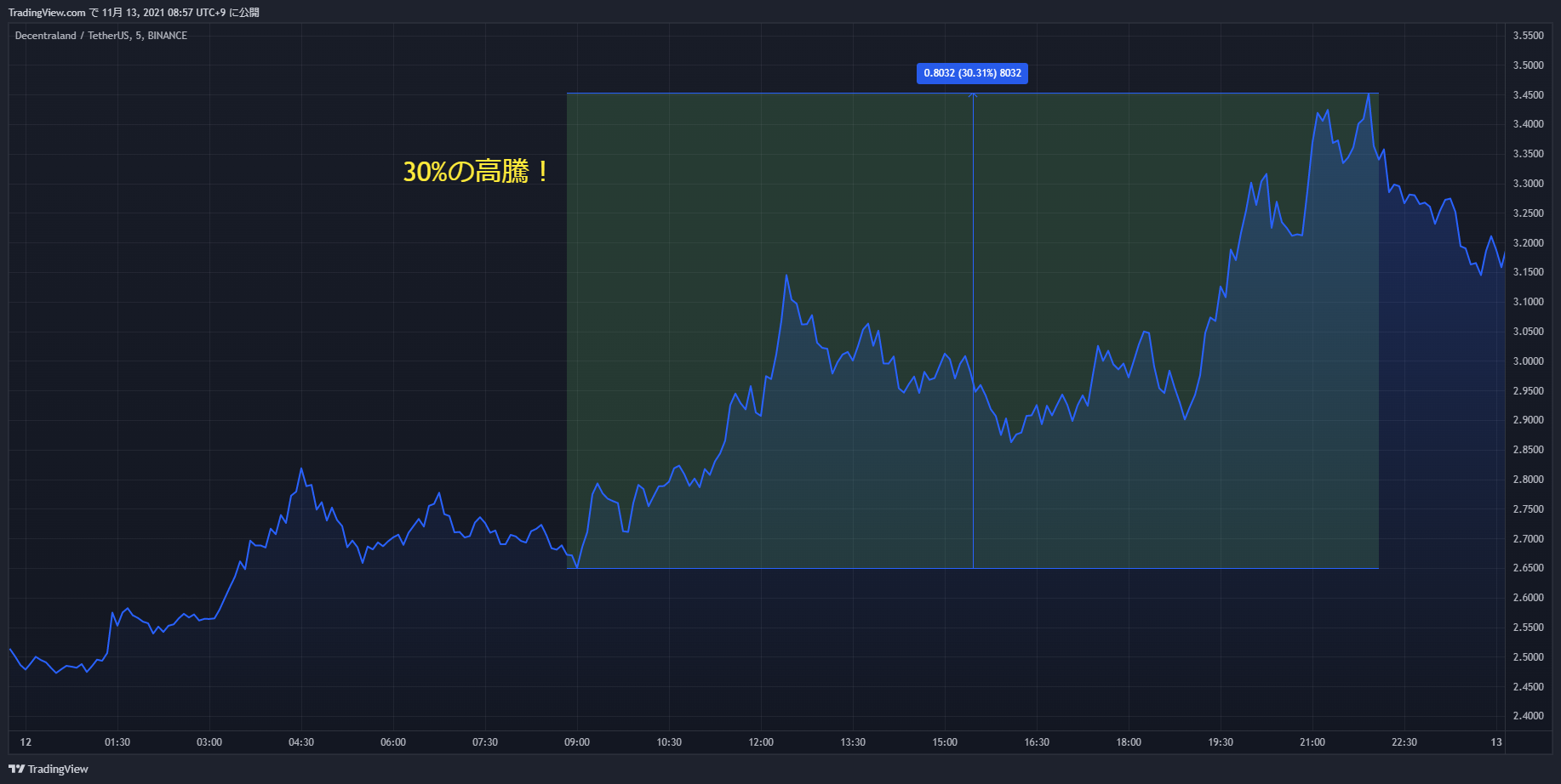 mana chart 20211112