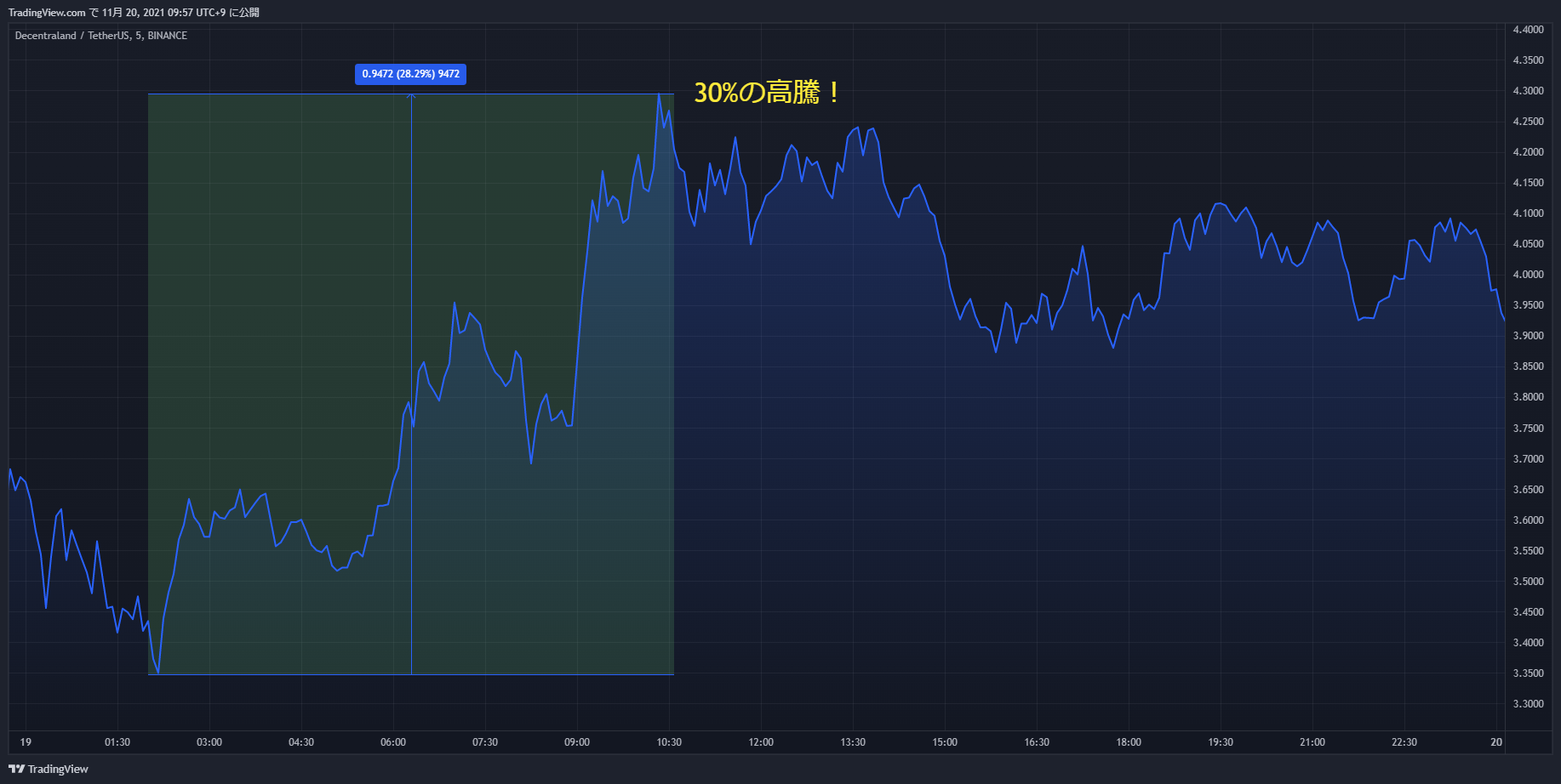 mana chart 20211119