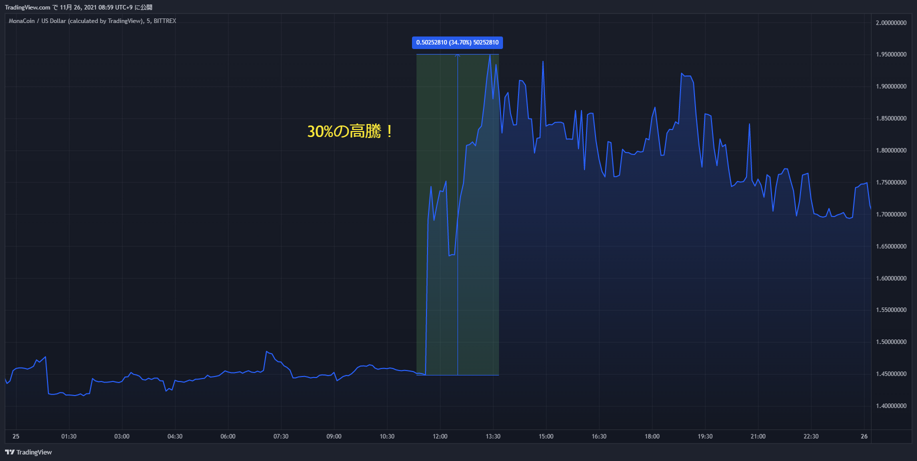 mona chart 20211125