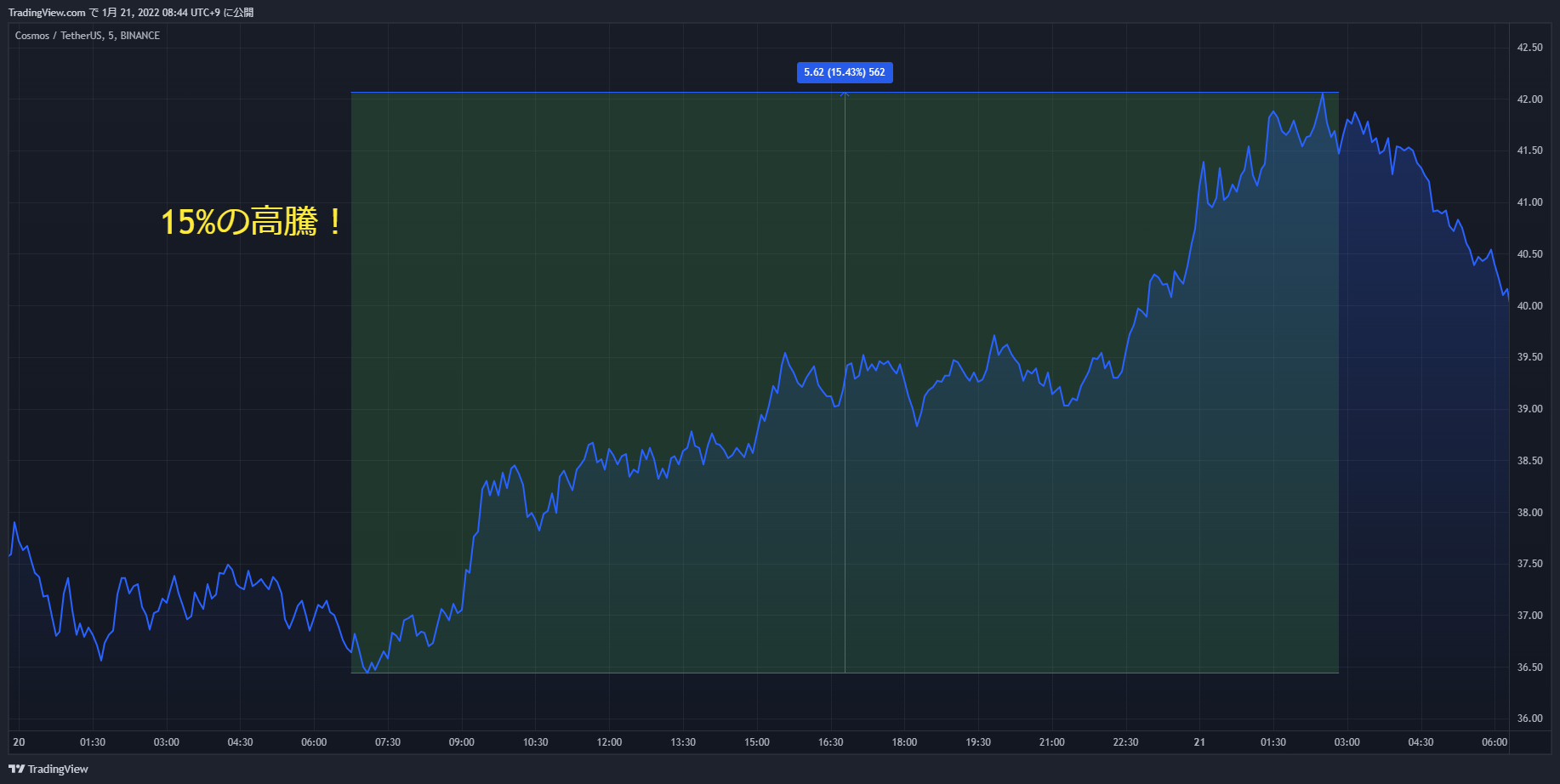 atom chart 20220120