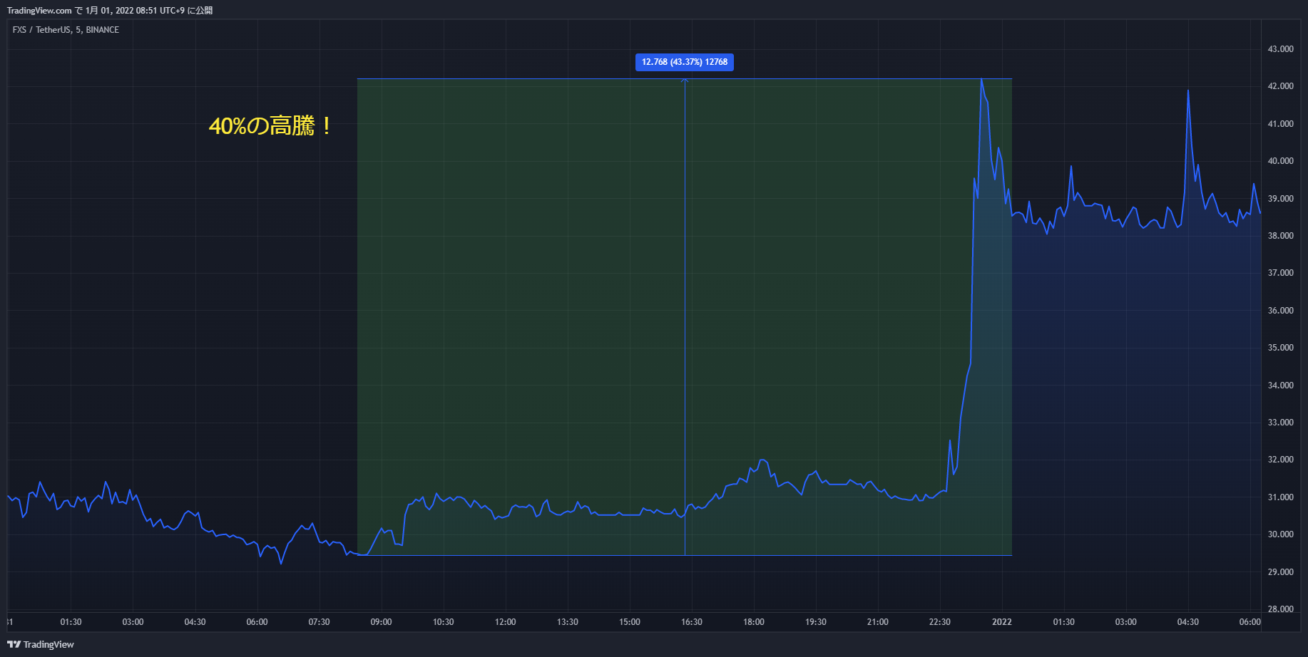 fxs chart 20211231