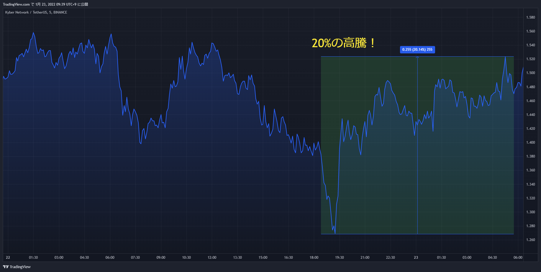 knc chart 20220122