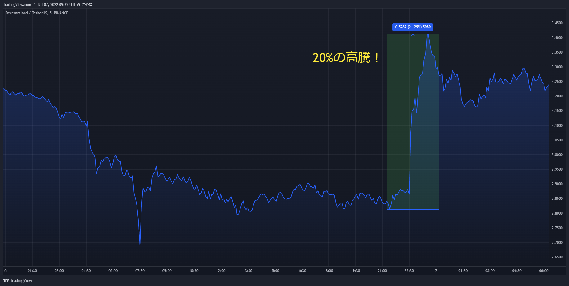 mana chart 20220106