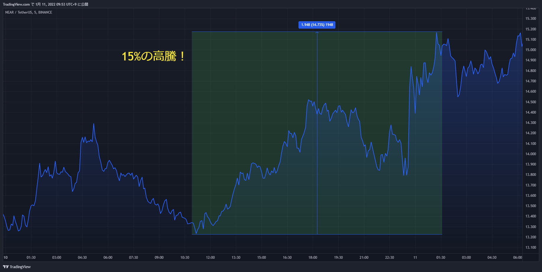 near chart 20220110