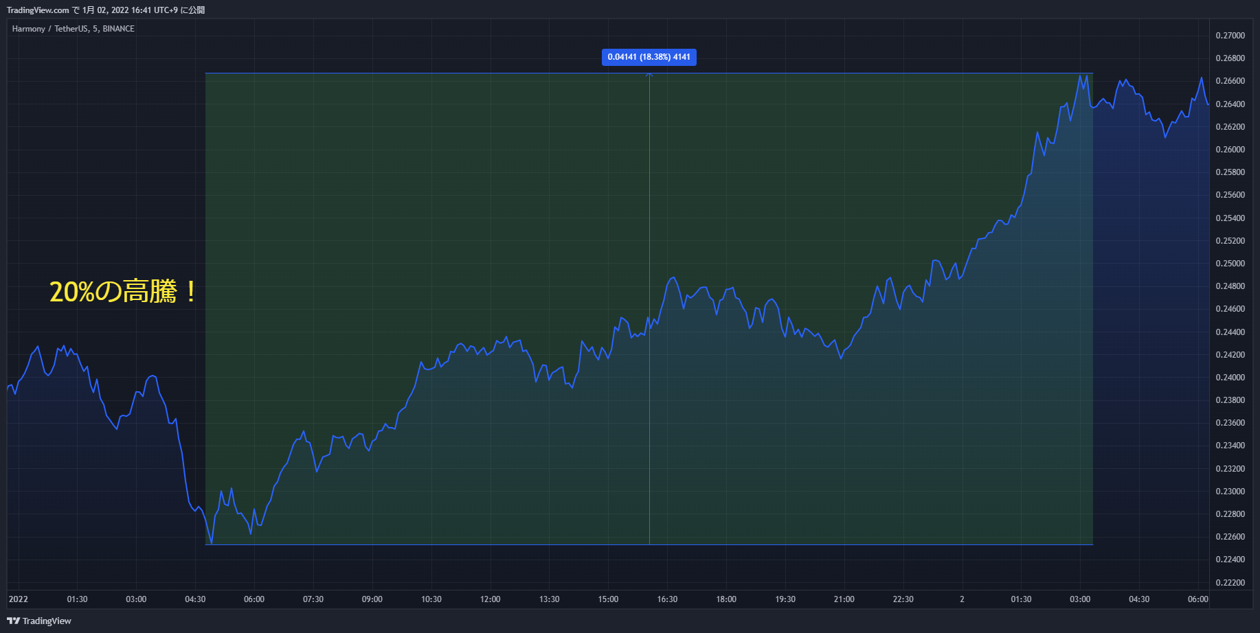 one chart 20220101