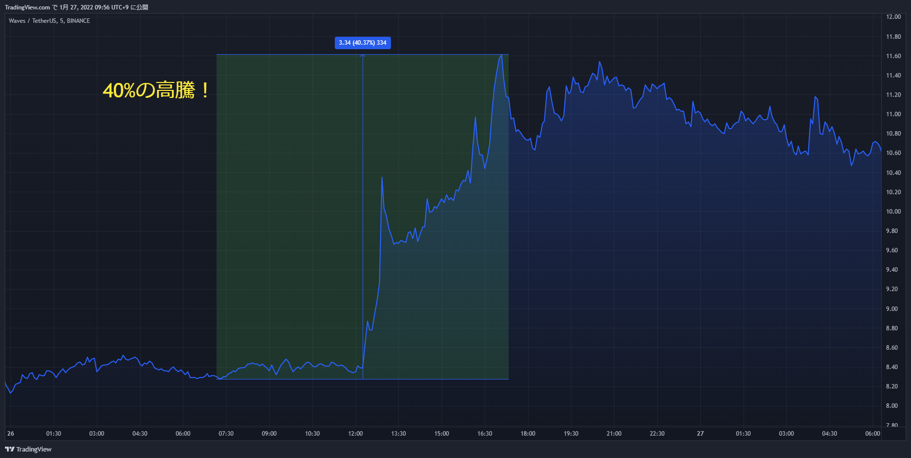 waves chart 20220126