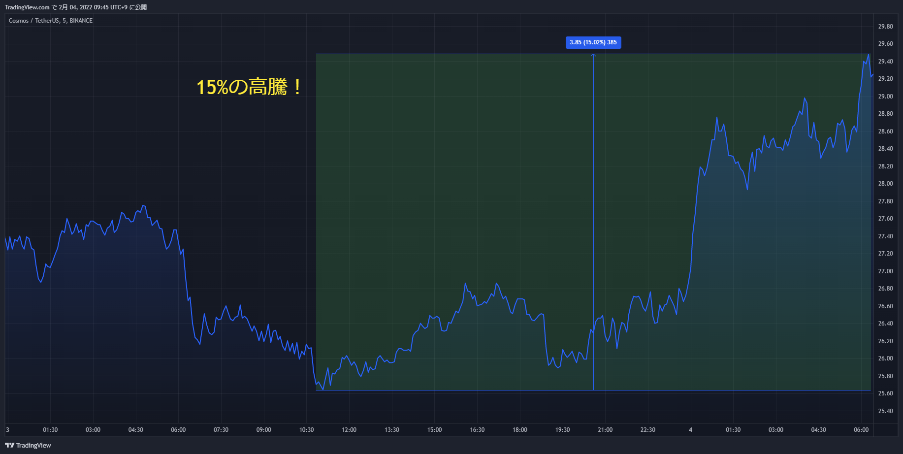 atom chart 20220203