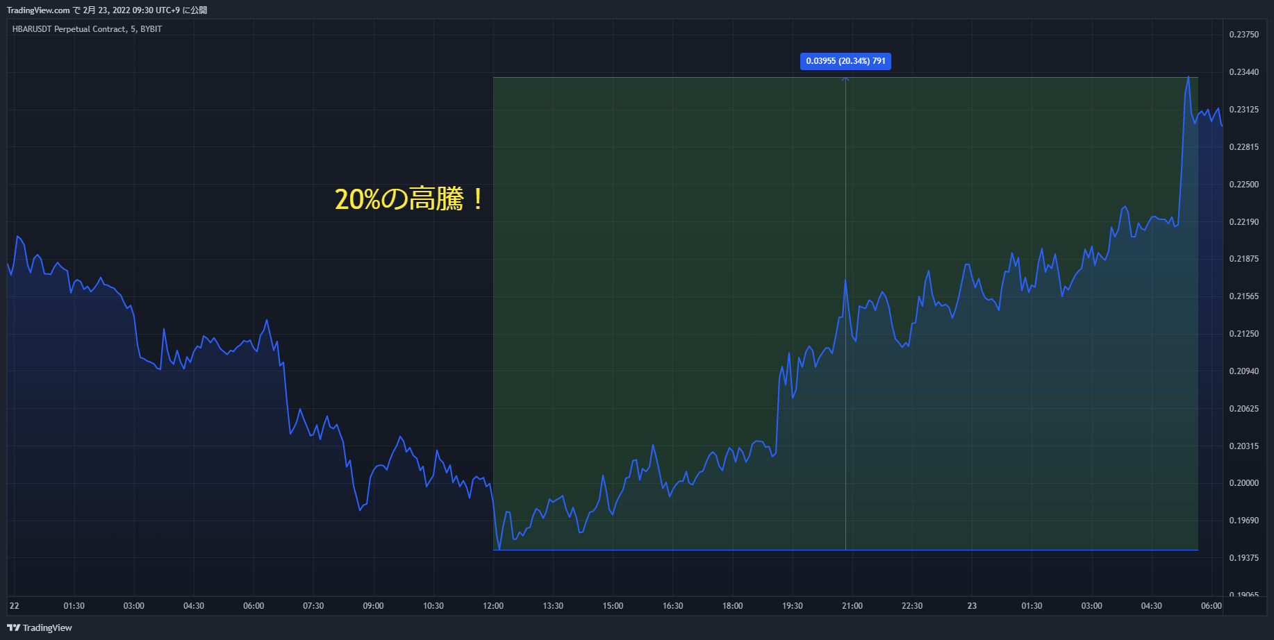 hbar chart 20220222