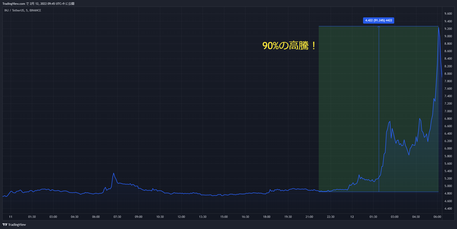 inj chart 20220211