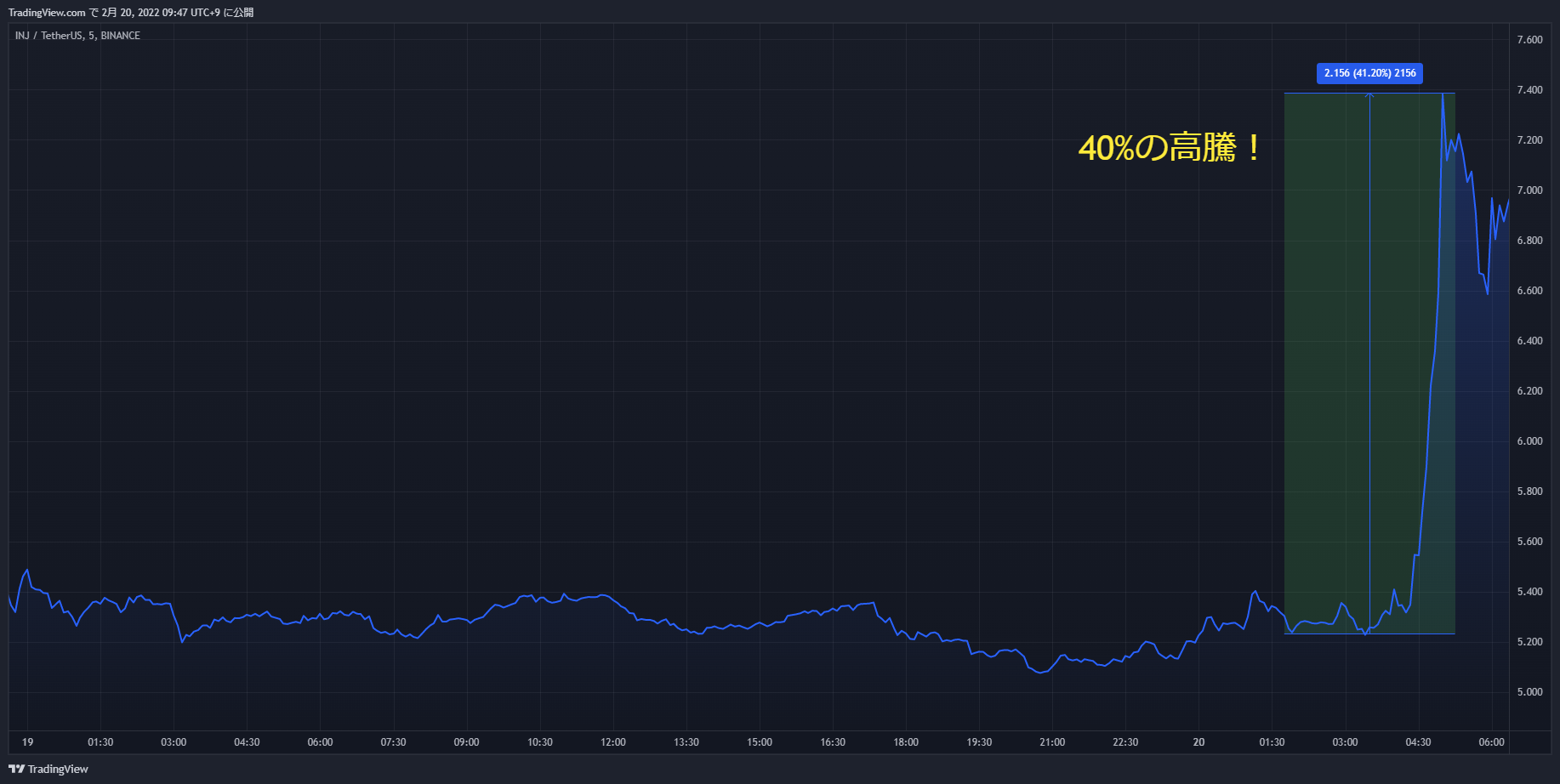 inj chart 20220219