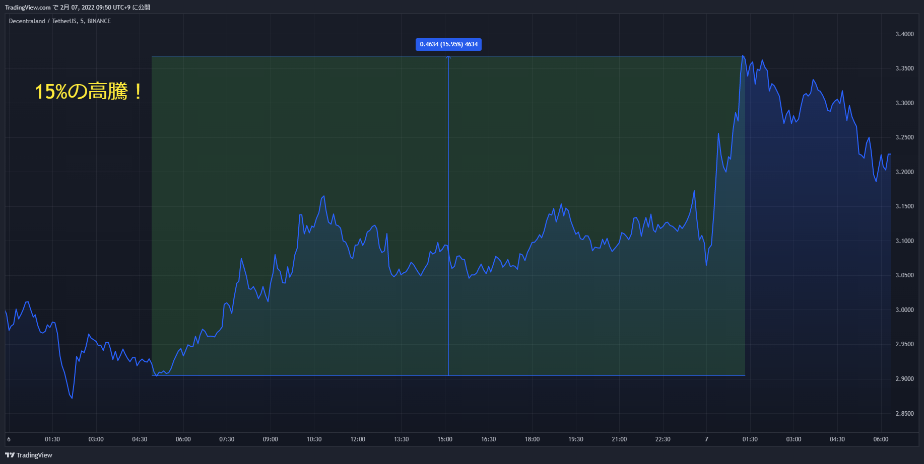 mana chart 20220206