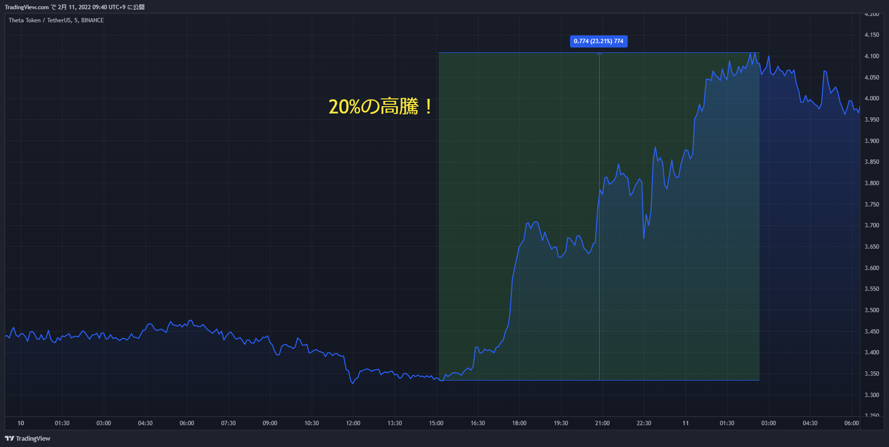 theta chart 20220210